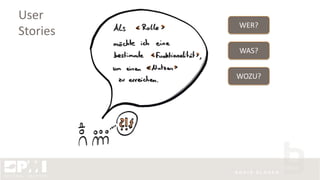 User
Stories
WER?
WAS?
WOZU?
 