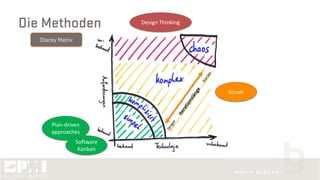 Die Methoden Design Thinking
Iterationslänge
länger
kürzer
Plan-driven
approaches
Software
Kanban
Scrum
Stacey Matrix
 