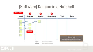 (Software) Kanban in a Nutshell
2 1 3
WiP-Limits
ToDo Analyse Design Umsetzung Test Done
Blocked
Kanban: http://amzn.to/2tvB0Zk
The Goal: http://amzn.to/2FmFVBo
Fokus auf
Visualisierung & Durchsatz
 