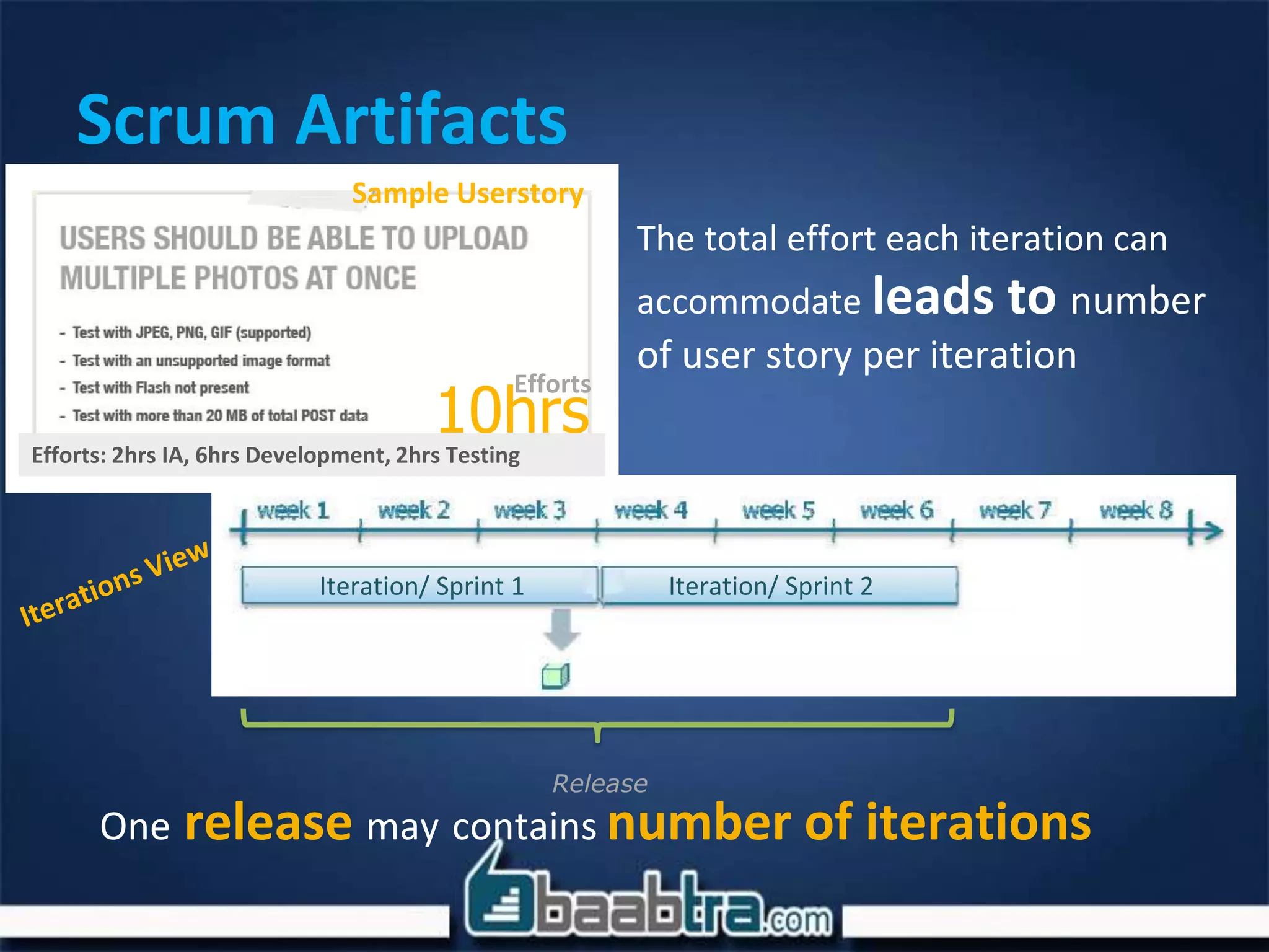 Scrum Artifacts
Iteration/ Sprint 1 Iteration/ Sprint 2
Sample Userstory
Efforts
10hrsEfforts: 2hrs IA, 6hrs Development, 2hrs Testing
The total effort each iteration can
accommodate leads to number
of user story per iteration
One release may contains number of iterations
Release
 