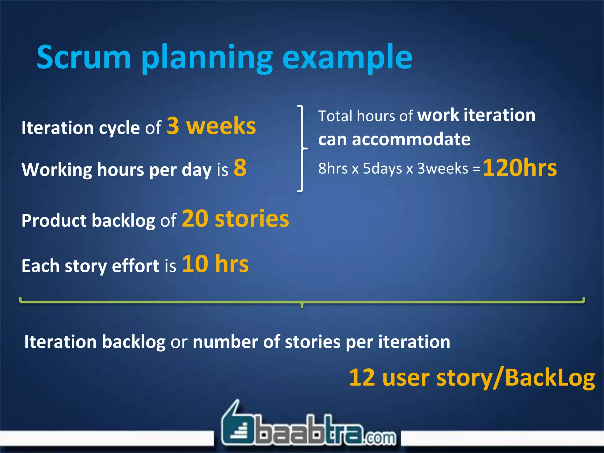 Scrum planning example
Iteration cycle of 3 weeks
Working hours per day is 8 120hrs
Total hours of work iteration
can accommodate
8hrs x 5days x 3weeks =
Product backlog of 20 stories
Each story effort is 10 hrs
Iteration backlog or number of stories per iteration
12 user story/BackLog
 