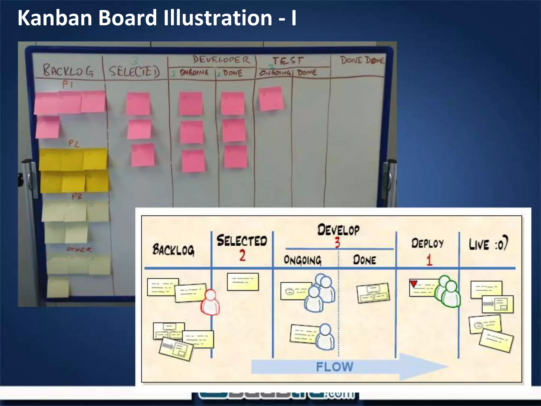 Kanban Board Illustration - I
 