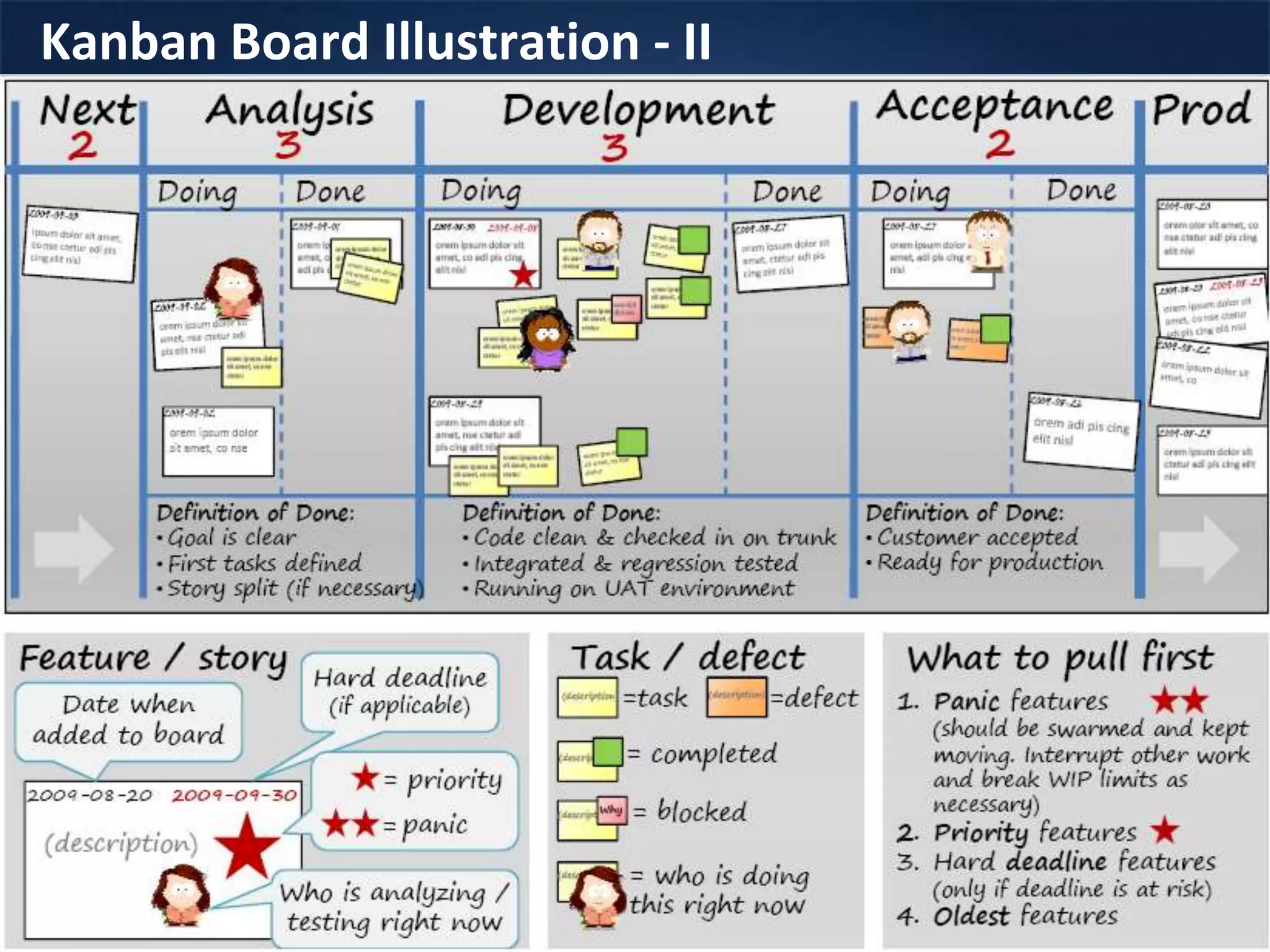 Kanban Board Illustration - II
 
