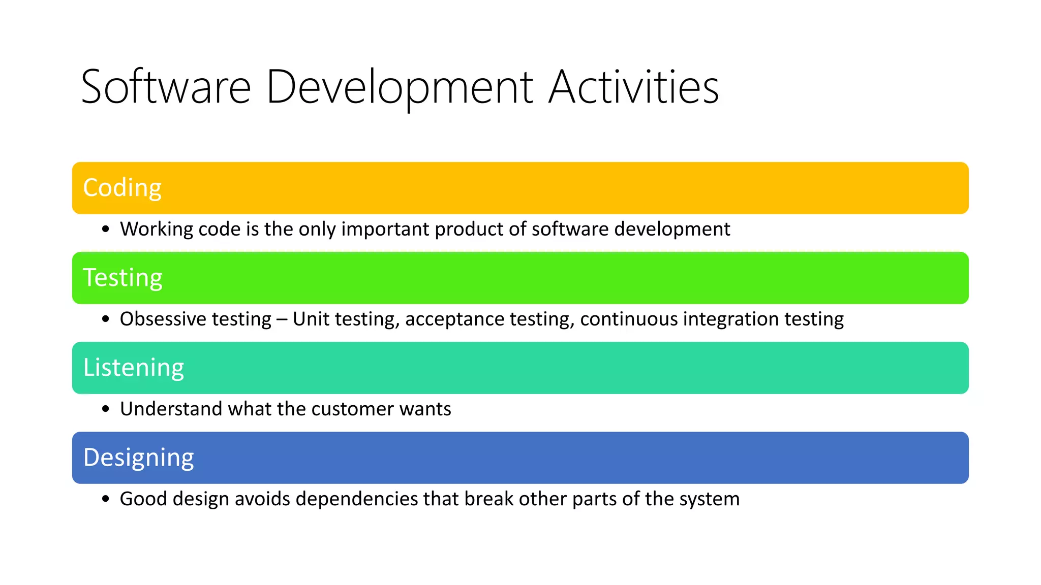 Software Development Activities
Coding
• Working code is the only important product of software development
Testing
• Obsessive testing – Unit testing, acceptance testing, continuous integration testing
Listening
• Understand what the customer wants
Designing
• Good design avoids dependencies that break other parts of the system
 