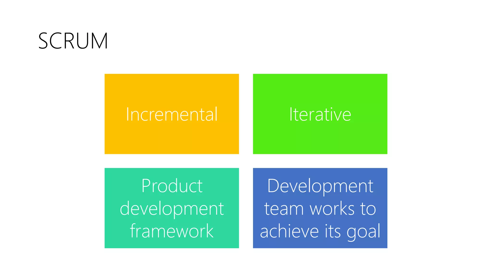 SCRUM
Incremental Iterative
Product
development
framework
Development
team works to
achieve its goal
 