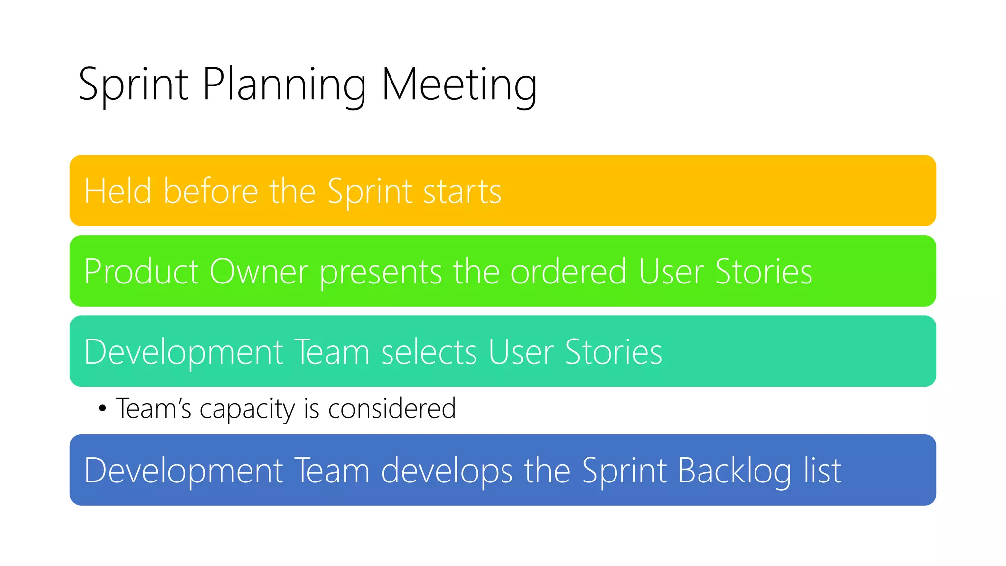 Sprint Planning Meeting
Held before the Sprint starts
Product Owner presents the ordered User Stories
Development Team selects User Stories
• Team’s capacity is considered
Development Team develops the Sprint Backlog list
 