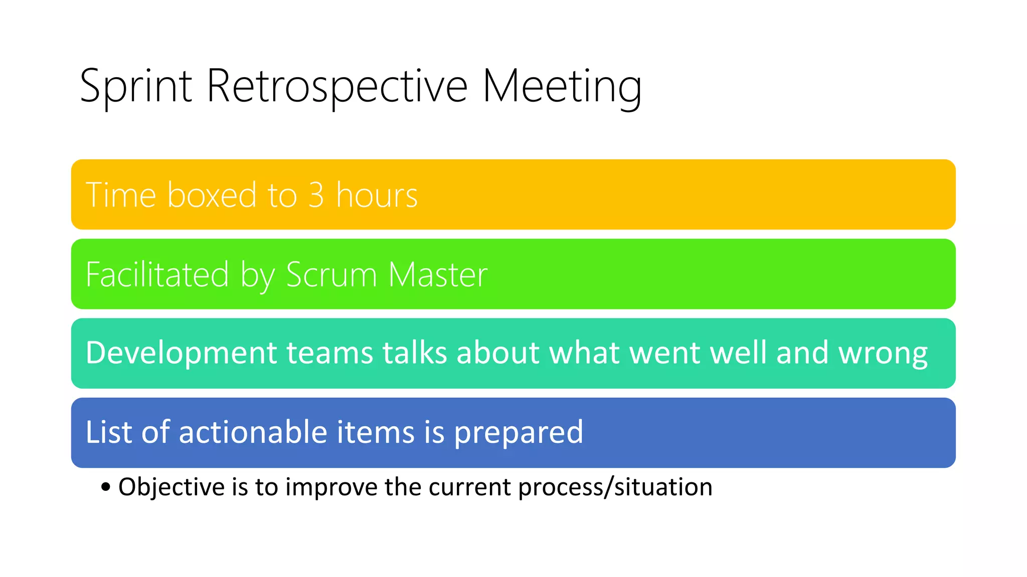 Sprint Retrospective Meeting
Time boxed to 3 hours
Facilitated by Scrum Master
Development teams talks about what went well and wrong
List of actionable items is prepared
• Objective is to improve the current process/situation
 