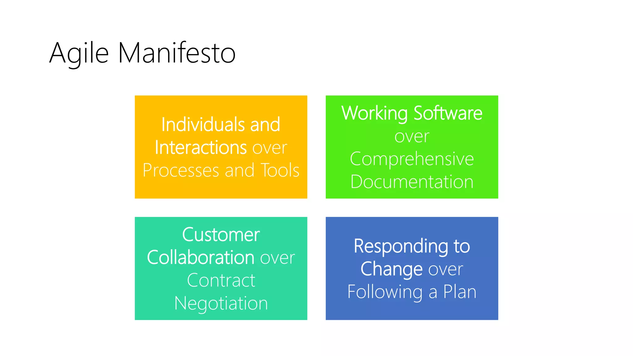 Agile Manifesto
Individuals and
Interactions over
Processes and Tools
Working Software
over
Comprehensive
Documentation
Customer
Collaboration over
Contract
Negotiation
Responding to
Change over
Following a Plan
 