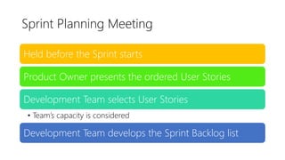 Sprint Planning Meeting
Held before the Sprint starts
Product Owner presents the ordered User Stories
Development Team selects User Stories
• Team’s capacity is considered
Development Team develops the Sprint Backlog list
 