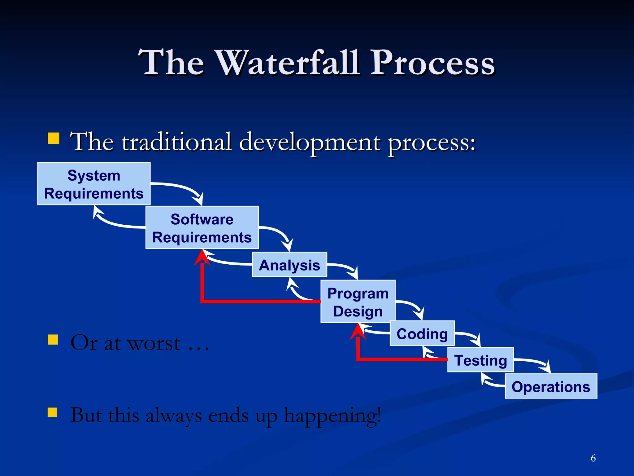 The Waterfall Process The traditional development process: System Requirements Software Requirements Analysis Program Design Coding Testing Operations Or at worst … But this always ends up happening! 