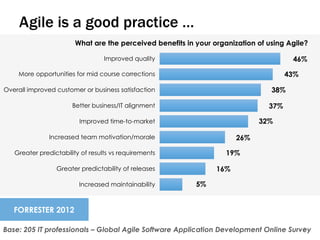 66
Agile is a good practice …
FORRESTER 2012
What are the perceived benefits in your organization of using Agile?
46%
43%
38%
37%
32%
26%
19%
16%
5%
Improved quality
More opportunities for mid course corrections
Overall improved customer or business satisfaction
Better business/IT alignment
Improved time-to-market
Increased team motivation/morale
Greater predictability of results vs requirements
Greater predictability of releases
Increased maintainability
Base: 205 IT professionals – Global Agile Software Application Development Online Survey
 