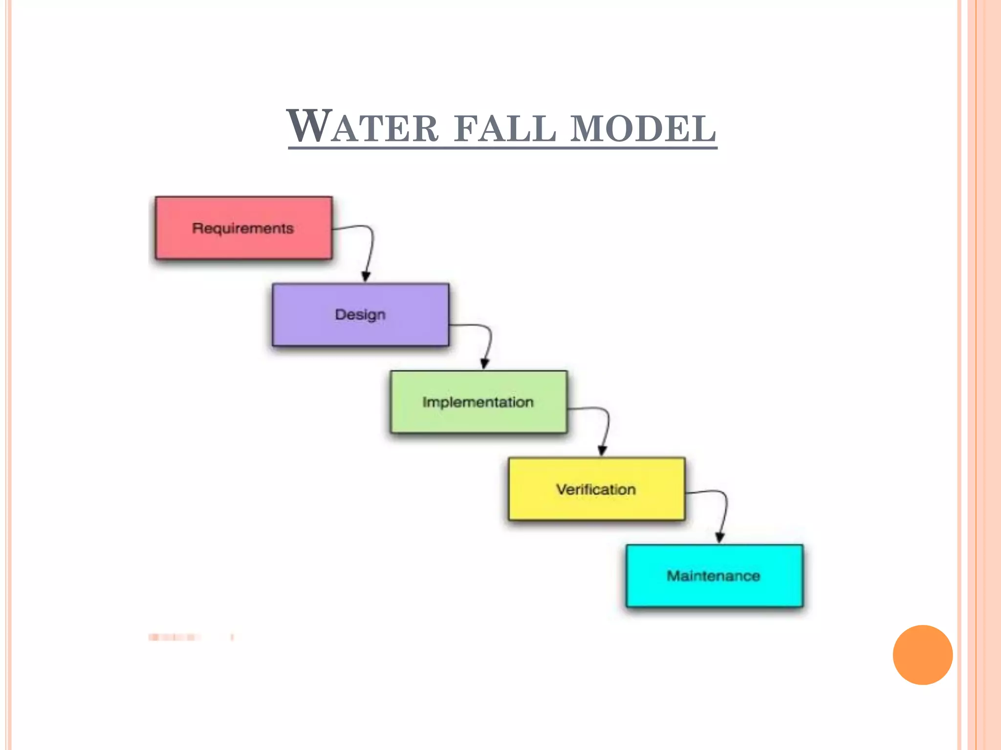 WATER FALL MODEL 
 