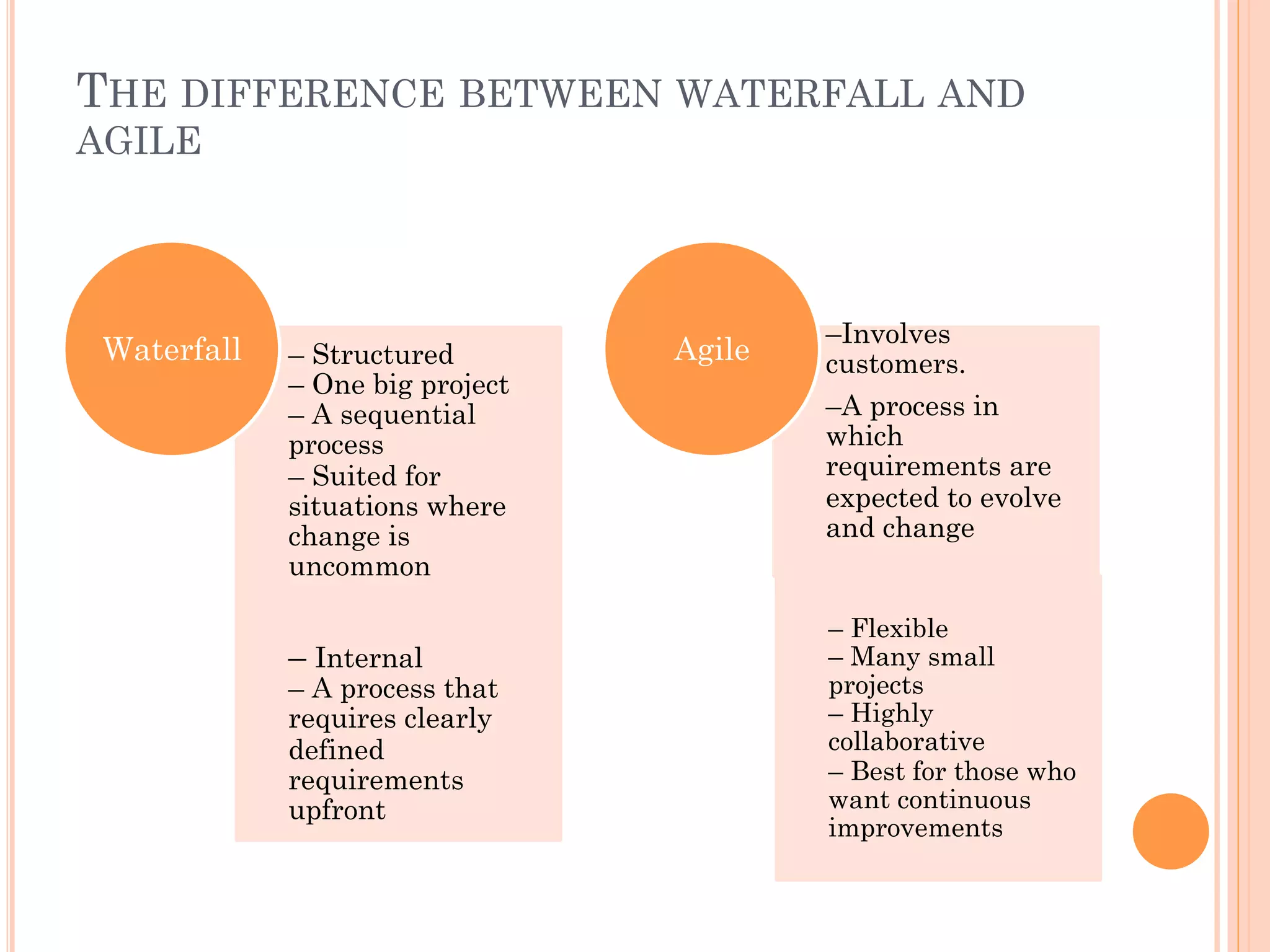 THE DIFFERENCE BETWEEN WATERFALL AND 
AGILE 
Waterfall –Involves 
– Structured 
– One big project 
– A sequential 
process 
– Suited for 
situations where 
change is 
uncommon 
– Internal 
– A process that 
requires clearly 
defined 
requirements 
upfront 
customers. 
–A process in 
which 
requirements are 
expected to evolve 
and change 
– Flexible 
– Many small 
projects 
– Highly 
collaborative 
– Best for those who 
want continuous 
improvements 
Agile 
 