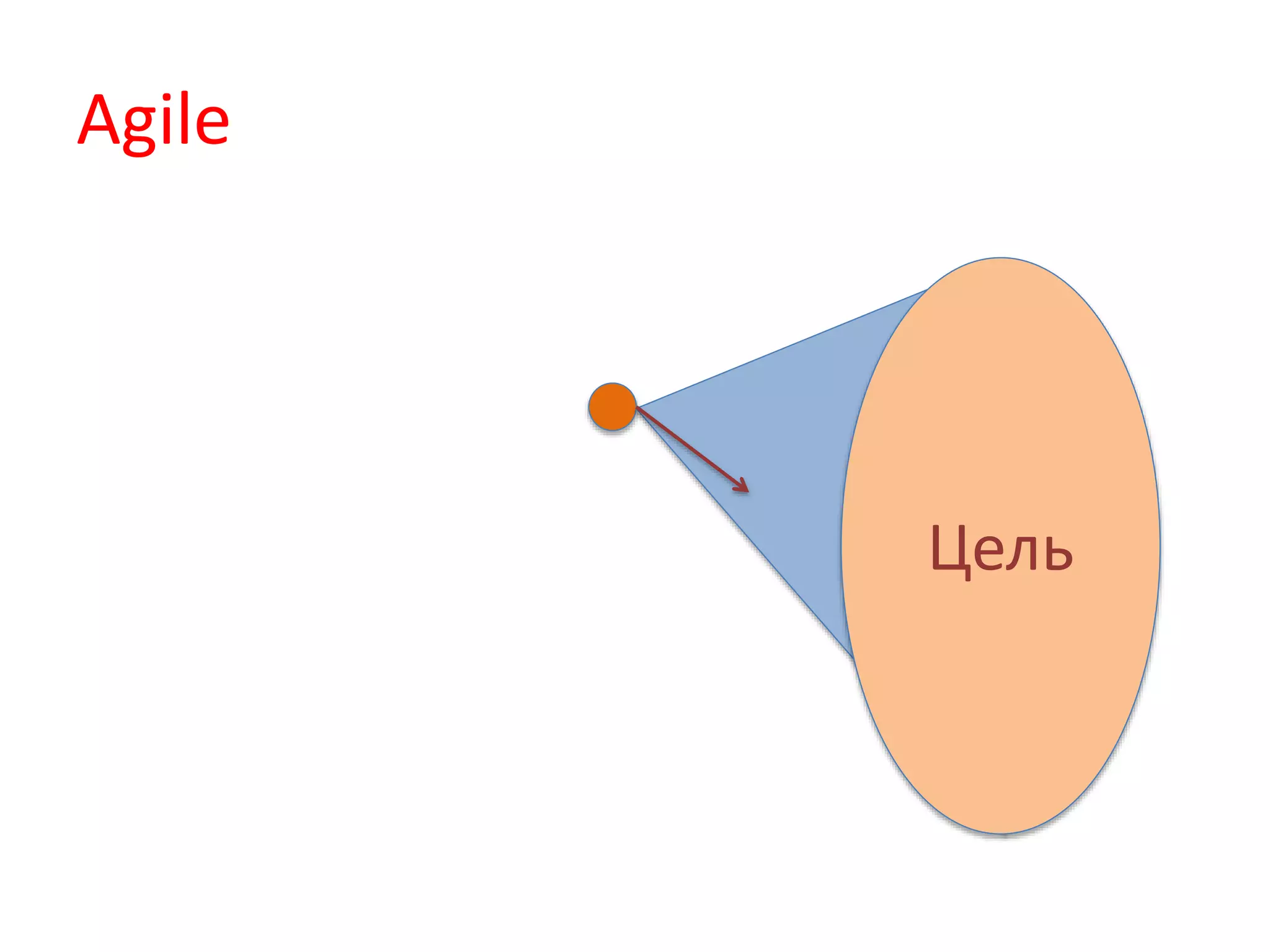 Цель
Agile
 