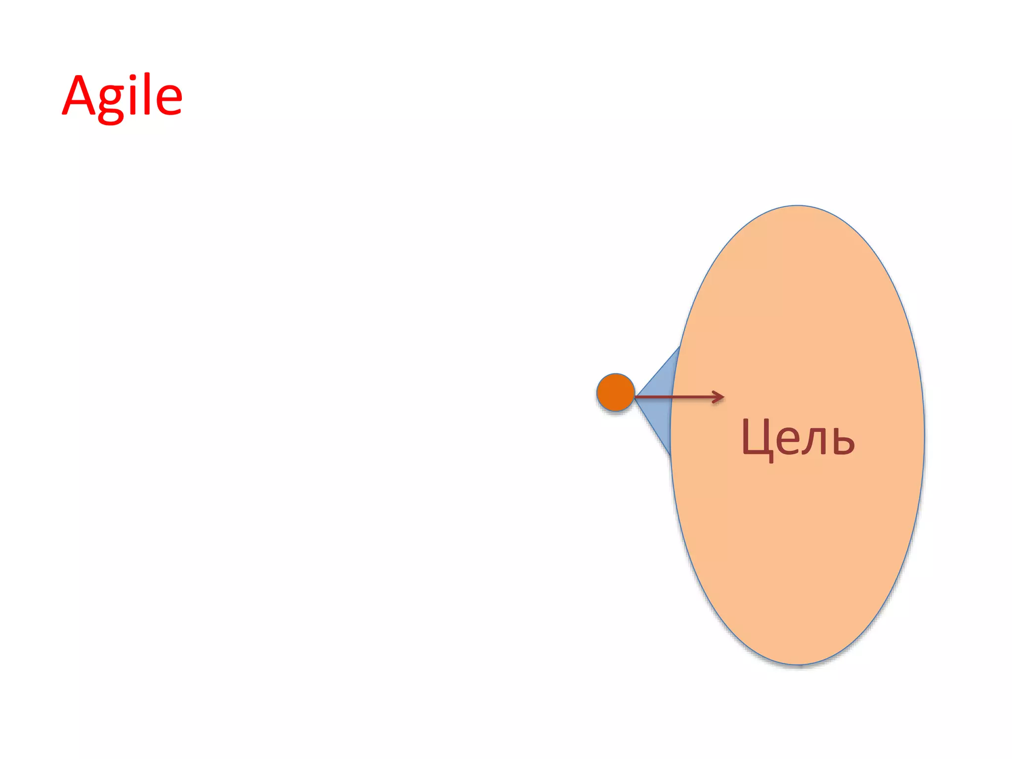 Цель
Agile
 