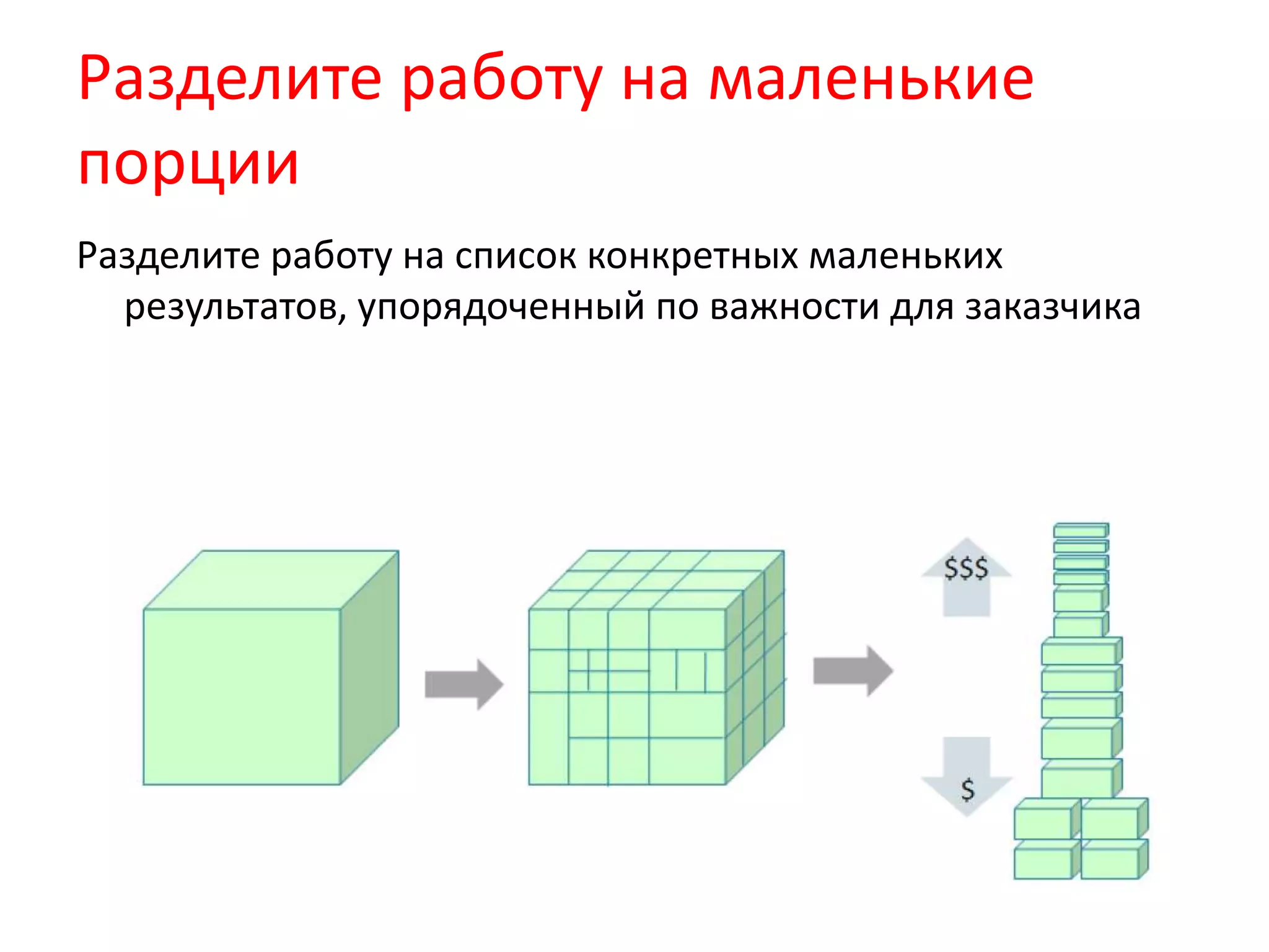 Разделите работу на маленькие
порции
Разделите работу на список конкретных маленьких
результатов, упорядоченный по важности для заказчика
 