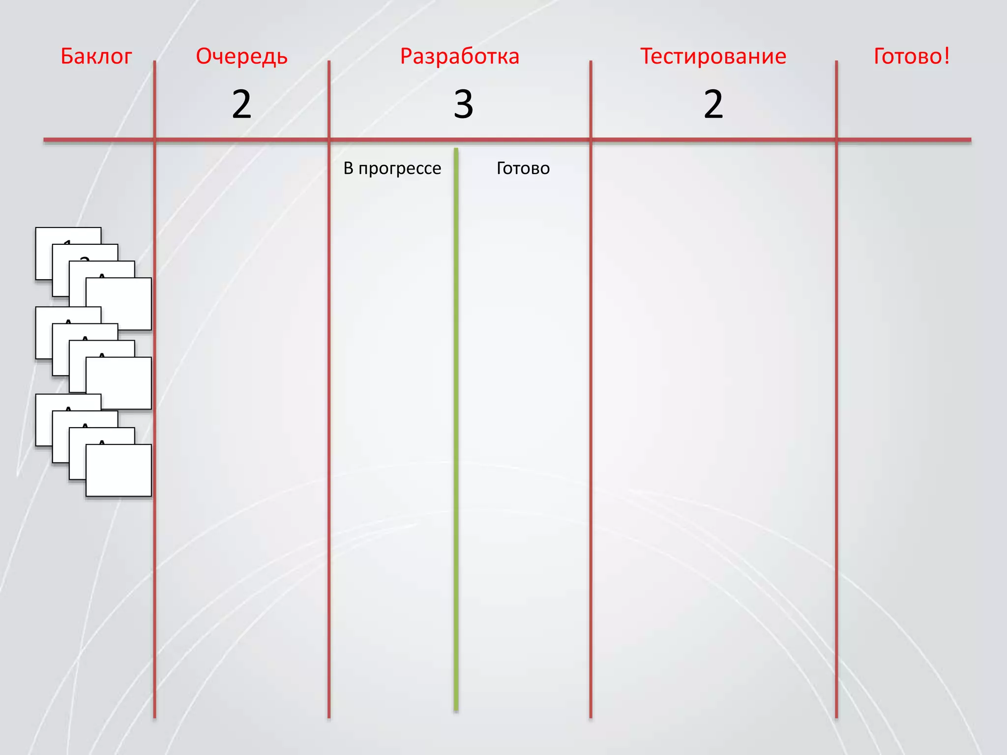 Баклог РазработкаОчередь Тестирование Готово!
2 3 2
В прогрессе Готово
1
2
A
A
A
A
A
A
A
 