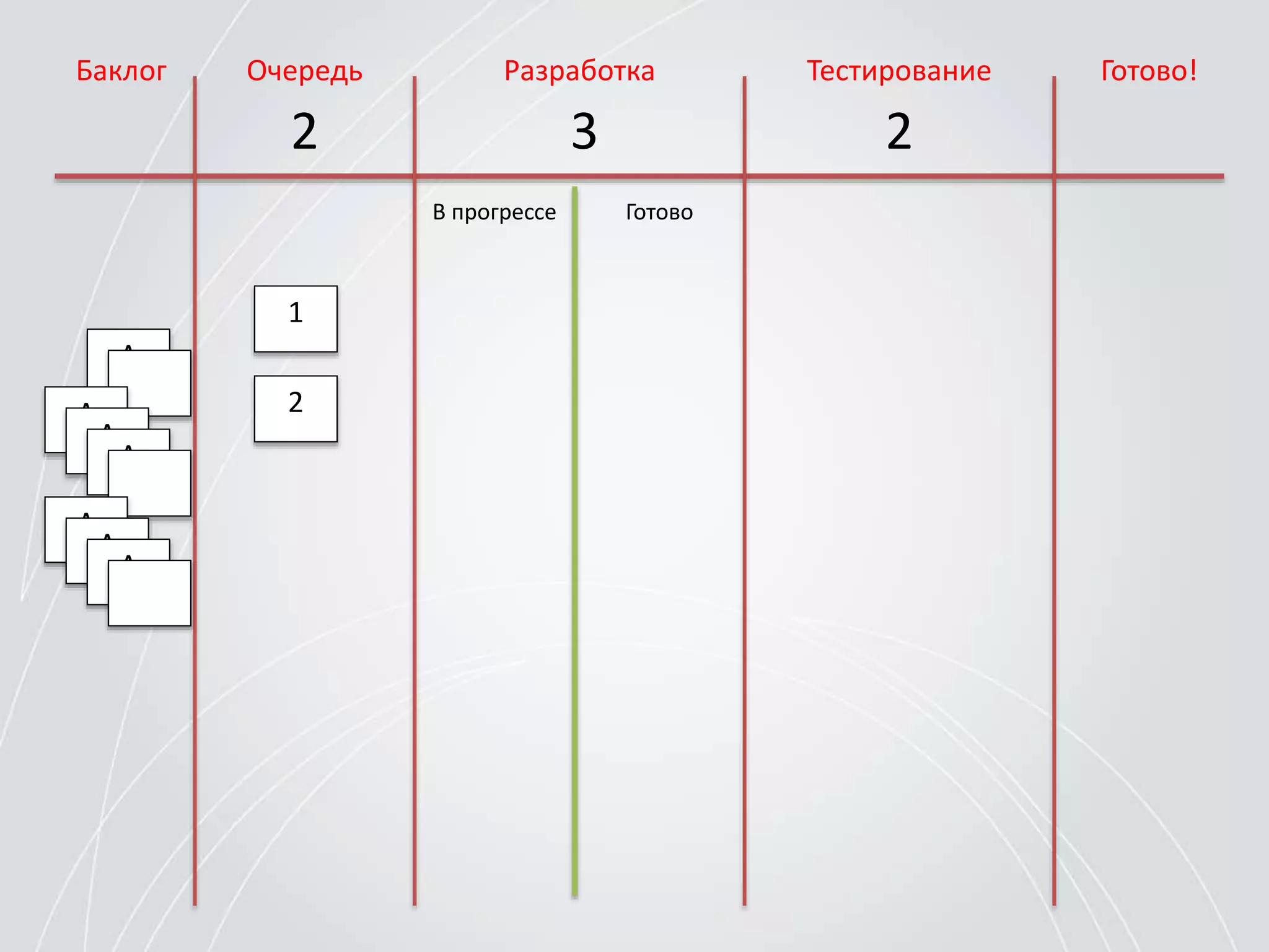 Баклог РазработкаОчередь Тестирование Готово!
2 3 2
В прогрессе Готово
1
2
A
A
A
A
A
A
A
 