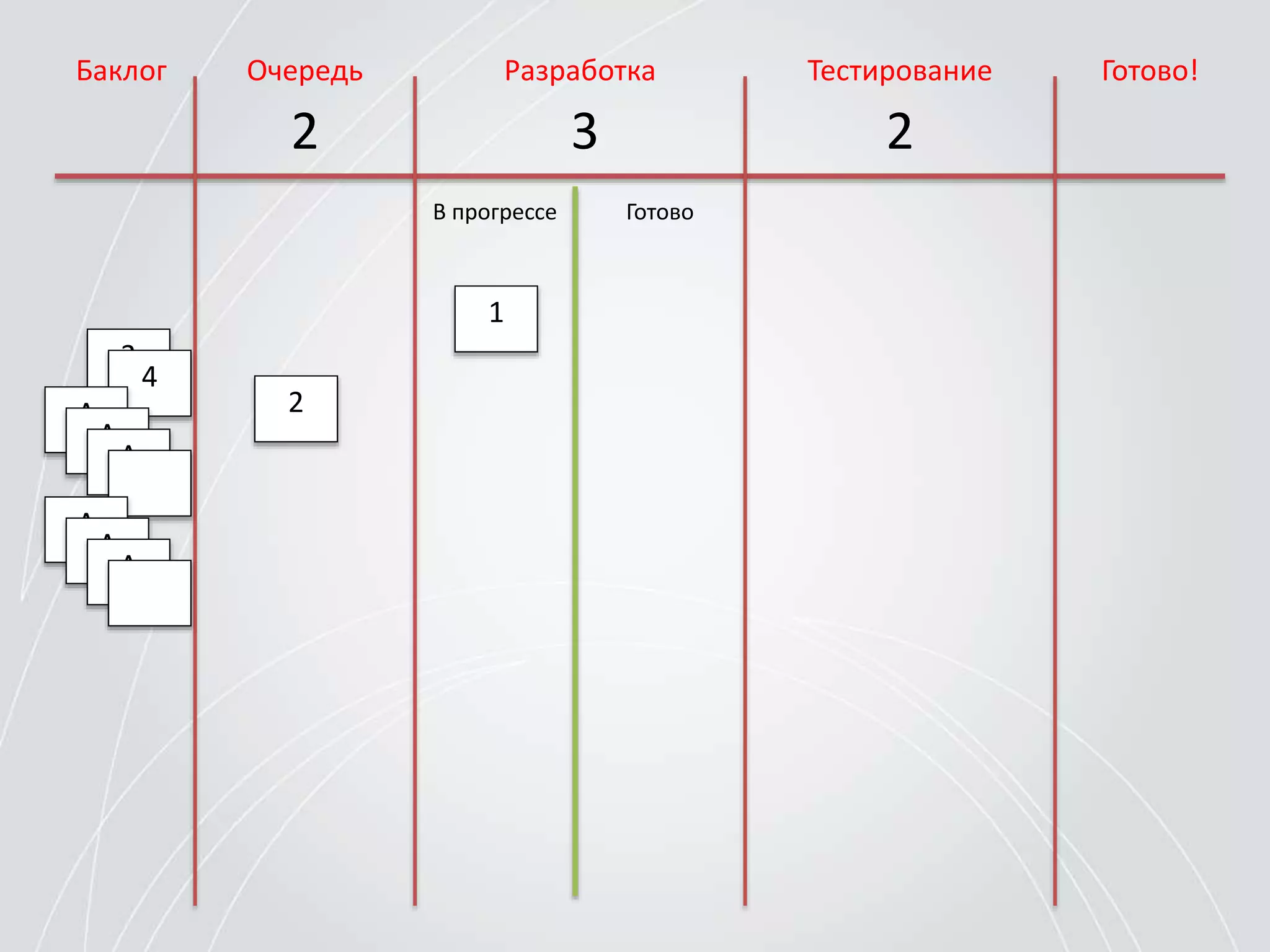 Баклог РазработкаОчередь Тестирование Готово!
2 3 2
В прогрессе Готово
1
2
3
4
A
A
A
A
A
A
 