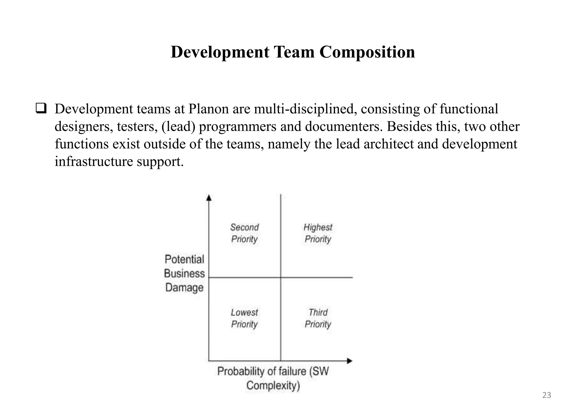 Development Team Composition
 Development teams at Planon are multi-disciplined, consisting of functional
designers, testers, (lead) programmers and documenters. Besides this, two other
functions exist outside of the teams, namely the lead architect and development
infrastructure support.
23
 