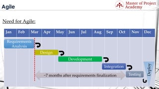 Agile
Need for Agile:
Jan Feb Mar Apr May Jun Jul Aug Sep Oct Nov Dec
Requirements
Analysis
Design
Development
Integration
Testing
Deploy
~7 months after requirements finalization
Visit: http://masterofproject.com for full course
 