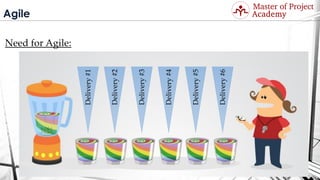 Agile
Need for Agile:
Delivery#1
Delivery#2
Delivery#3
Delivery#4
Delivery#5
Delivery#6
Visit: http://masterofproject.com for full course
 