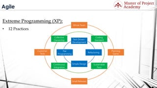 Agile
Extreme Programming (XP):
• 12 Practices
Visit: http://masterofproject.com for full course
 