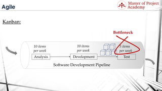 Agile
Kanban:
Software Development Pipeline
Analysis Development Test
10 items
per week
10 items
per week
5 items
per week
Bottleneck
Visit: http://masterofproject.com for full course
 