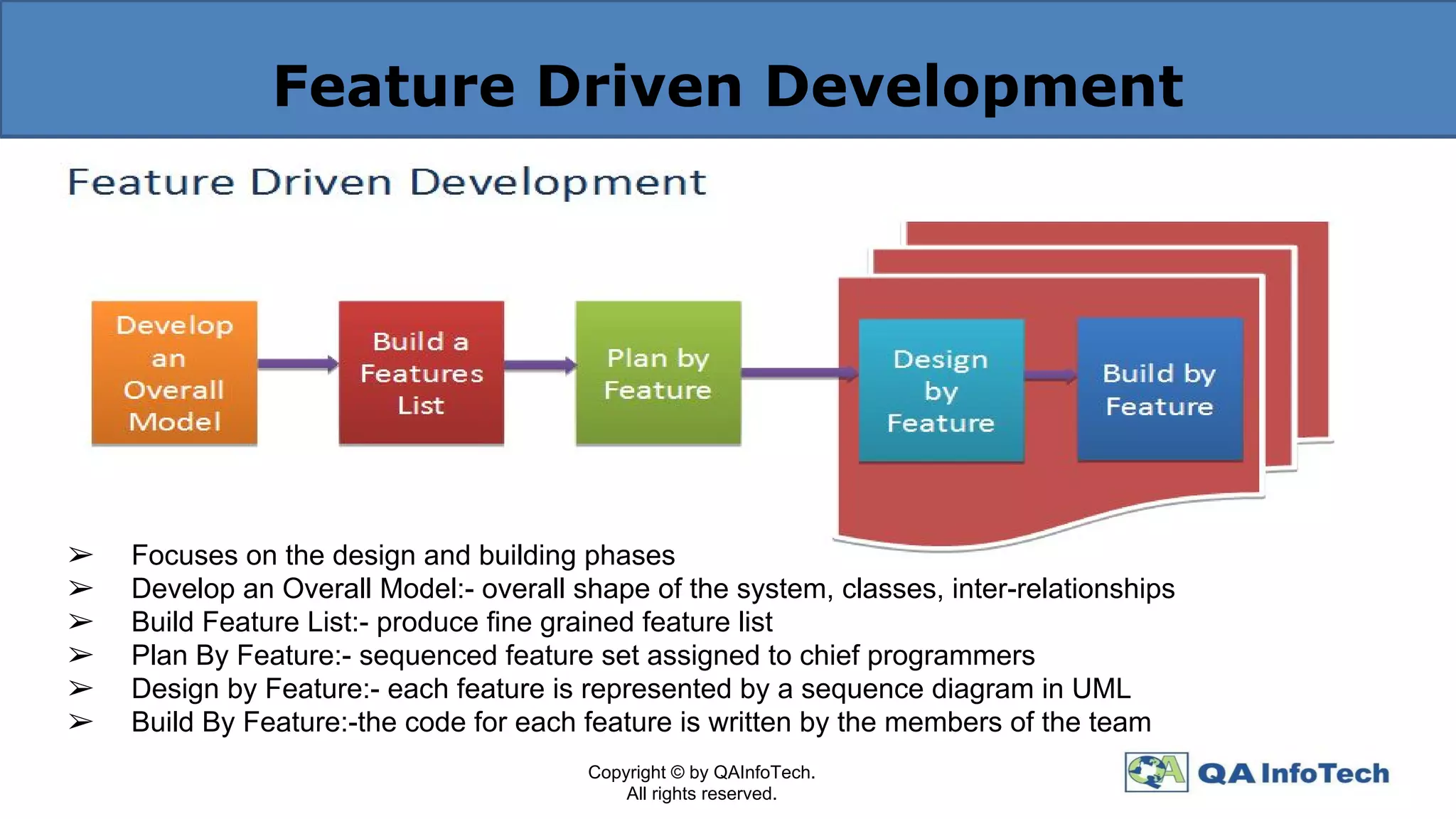 Feature Driven Development
Copyright © by QAInfoTech.
All rights reserved.
➢ Focuses on the design and building phases
➢ Develop an Overall Model:- overall shape of the system, classes, inter-relationships
➢ Build Feature List:- produce fine grained feature list
➢ Plan By Feature:- sequenced feature set assigned to chief programmers
➢ Design by Feature:- each feature is represented by a sequence diagram in UML
➢ Build By Feature:-the code for each feature is written by the members of the team
 