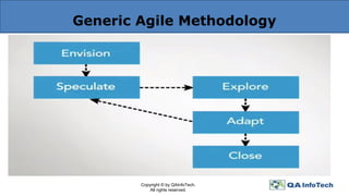 Generic Agile Methodology
Copyright © by QAInfoTech.
All rights reserved.
 