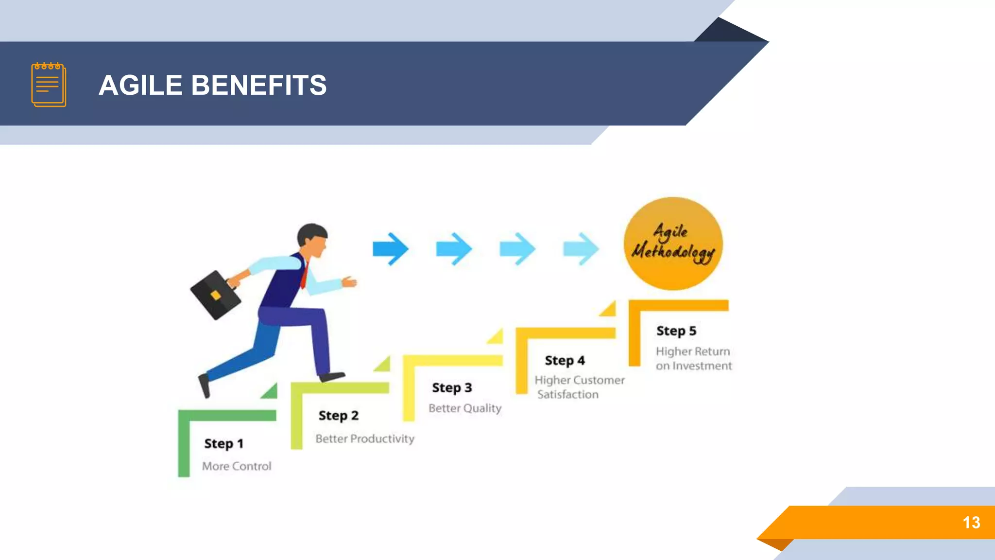Agile Software Development | PPT
