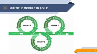 Agile Software Development | PPTX