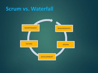 Scrum vs. Waterfall
REQUIREMENTS
DESIGN
DEVELOPMENT
TESTING
MAINTENANCE
 