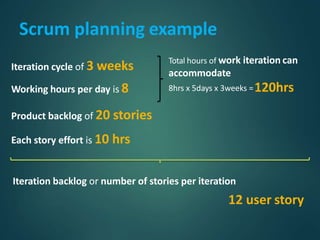 Scrum planning example
Iteration cycle of 3 weeks
Working hours per day is 8
Total hours of work iteration can
accommodate
8hrs x 5days x 3weeks =120hrs
Product backlog of 20 stories
Each story effort is 10 hrs
Iteration backlog or number of stories per iteration
12 user story
 