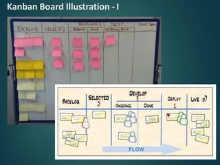 Kanban Board Illustration - I
 
