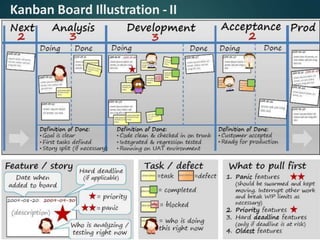 Kanban Board Illustration - II
 
