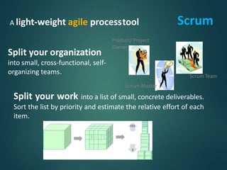 ScrumA light-weight agile processtool
Split your organization
into small, cross-functional, self-
organizing teams. Scrum Team
Scrum Master
Split your work into a list of small, concrete deliverables.
Sort the list by priority and estimate the relative effort of each
item.
Product/ Project
Owner
 