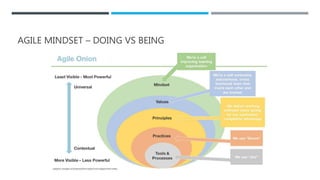 Agile methodology | PPTX