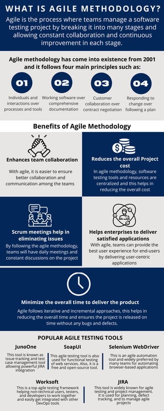 WHAT IS AGILE METHODOLOGY?
Agile is the process where teams manage a software
testing project by breaking it into many stages and
allowing constant collaboration and continuous
improvement in each stage.
Agile methodology has come into existence from 2001
and it follows four main principles such as:
This is a top agile testing framework
helping non-technical users, testers,
and developers to work together
and easily get integrated with other
DevOps tools
With agile, it is easier to ensure
better collaboration and
communication among the teams
Agile follows iterative and incremental approaches, this helps in
reducing the overall time and ensures the project is released on
time without any bugs and defects.
In agile methodology, software
testing tools and resources are
centralized and this helps in
reducing the overall cost
By following the agile methodology,
teams will have daily meetings and
constant discussions on the project
With agile, teams can provide the
best user experience for end-users
by delivering user-centric
applications
This tool is widely known for agile
testing and project management.
It is used for planning, defect
tracking, and to manage agile
projects
Benefits of Agile Methodology
Individuals and
interactions over
processes and tools
Working software over
comprehensive
documentation
Responding to
change over
following a plan
Customer
collaboration over
contract negotiation
POPULAR AGILE TESTING TOOLS
Reduces the overall Project
cost
Scrum meetings help in
eliminating issues
Helps enterprises to deliver
satisfied applications
Minimize the overall time to deliver the product
This tool is known as
issue tracking and test
case management tool
allowing powerful JIRA
integration
This agile testing tool is also
used for functional testing
of web services. Also, it is a
free and open-source tool.
This is an agile automation
tool and widely preferred by
many teams for automating
browser-based applications
Enhances team collaboration
01 02 03
Worksoft
JunoOne Selenium WebDriverSoapUI
JIRA
04
| |
|
 
