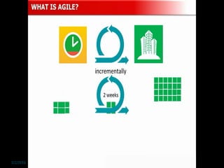 AGILE METHODOLOGY for object oriented software engineering | PPTX
