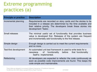 Agile Methodology-extreme programming-23.07.2020.ppt