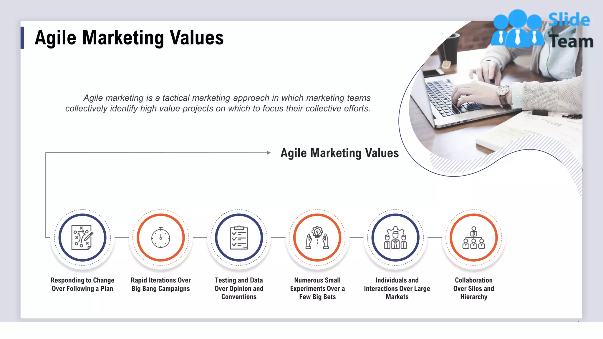 4
Collaboration
Over Silos and
Hierarchy
Individuals and
Interactions Over Large
Markets
Numerous Small
Experiments Over a
Few Big Bets
Testing and Data
Over Opinion and
Conventions
Rapid Iterations Over
Big Bang Campaigns
Responding to Change
Over Following a Plan
Agile marketing is a tactical marketing approach in which marketing teams
collectively identify high value projects on which to focus their collective efforts.
Agile Marketing Values
Agile Marketing Values
 