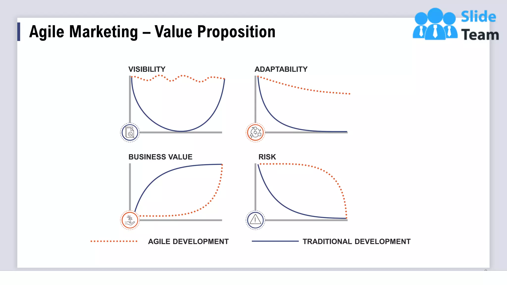 Agile Marketing – Value Proposition
8
VISIBILITY ADAPTABILITY
BUSINESS VALUE RISK
AGILE DEVELOPMENT TRADITIONAL DEVELOPMENT
 