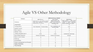 Agile VS Other Methodology
 