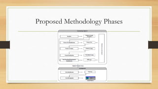 Proposed Methodology Phases
 