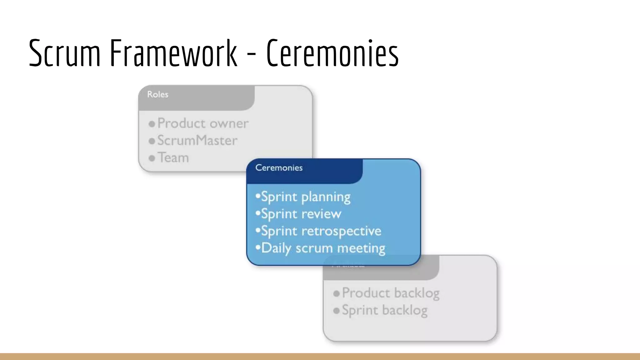 Scrum Framework - Ceremonies
 