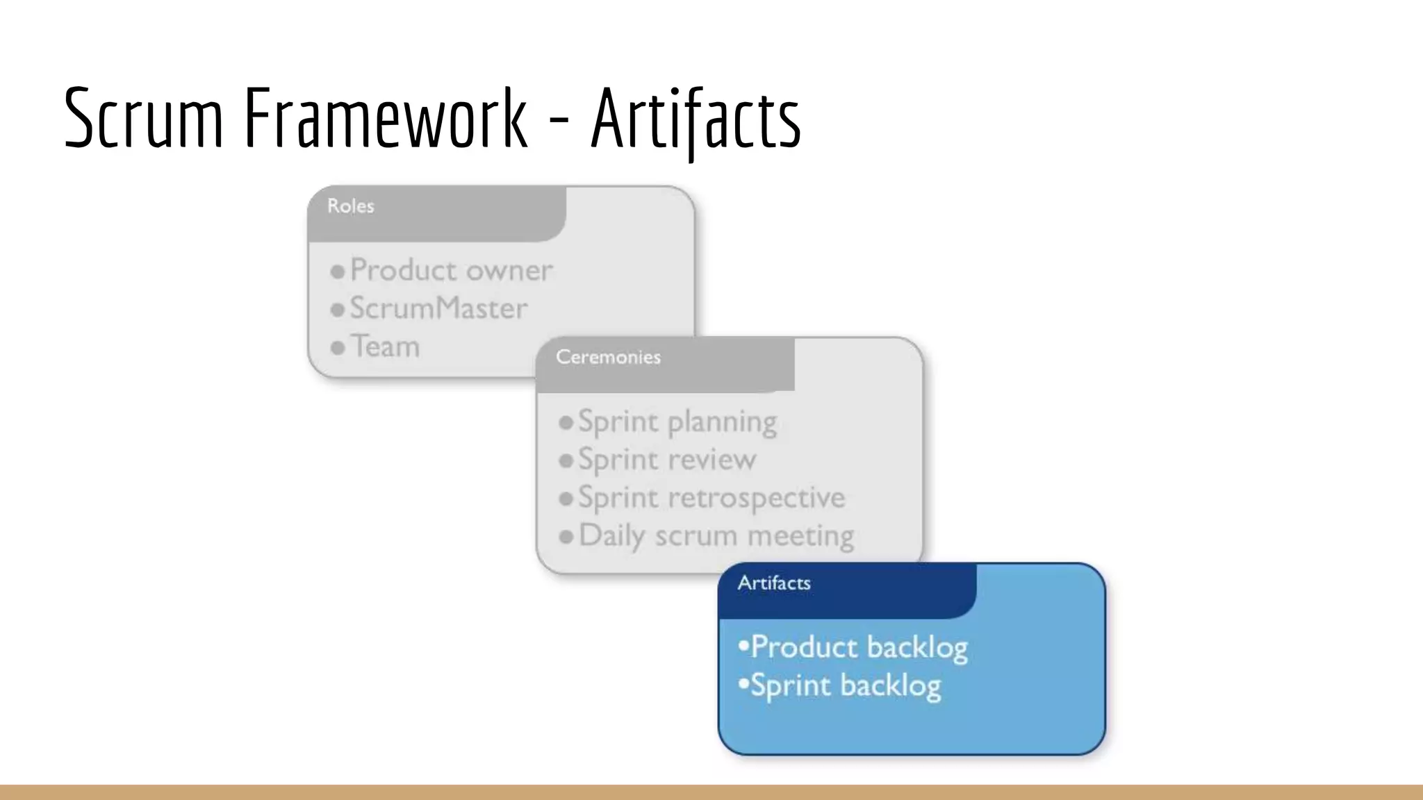 Scrum Framework - Artifacts
 