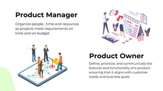 Product Manager
Organize people , time and resources
so projects meet requirements on
time and on budget
Define, prioritize, and communicate the
features and functionality of a product,
ensuring that it aligns with customer
needs and business goals
Product Owner
 
