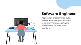 Software Engineer
Application programmer, builds
the software. Designs, develops,
tests, and maintains software
applications, systems, and
solutions.
 