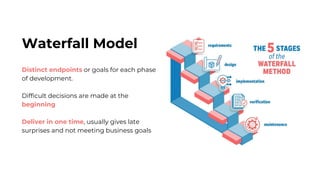 Distinct endpoints or goals for each phase
of development.
Difficult decisions are made at the
beginning
Deliver in one time, usually gives late
surprises and not meeting business goals
Waterfall Model
 